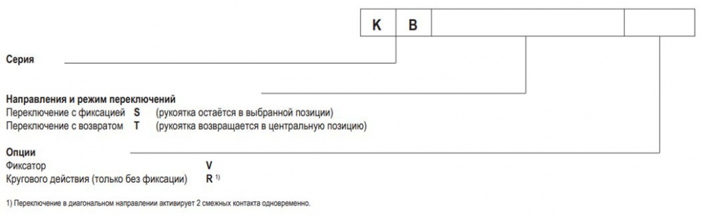 Джойстик EUCHNER серии KB - 3 Джойстик EUCHNER серии KB - 3